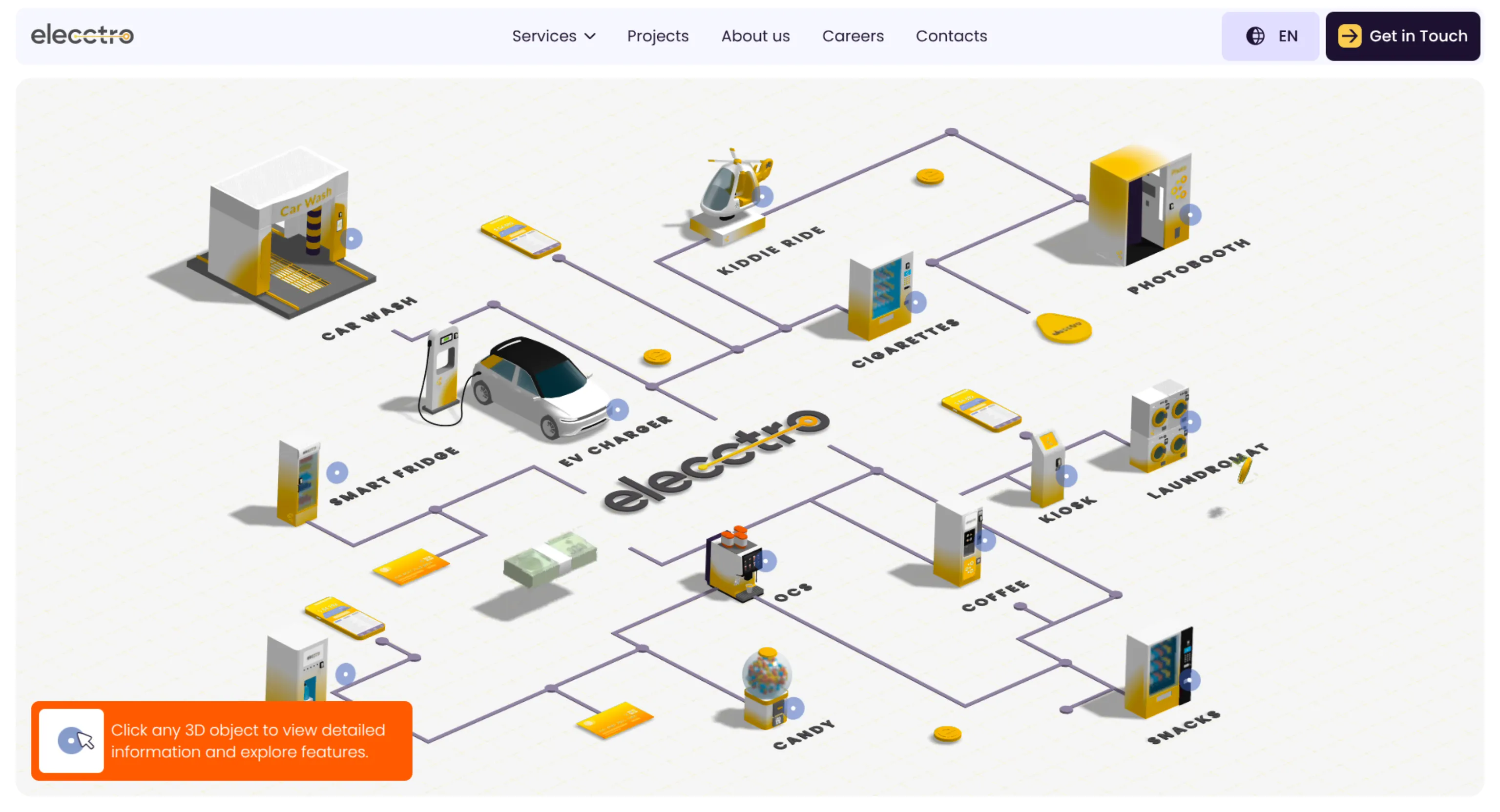 Electro — Platformă IoT
